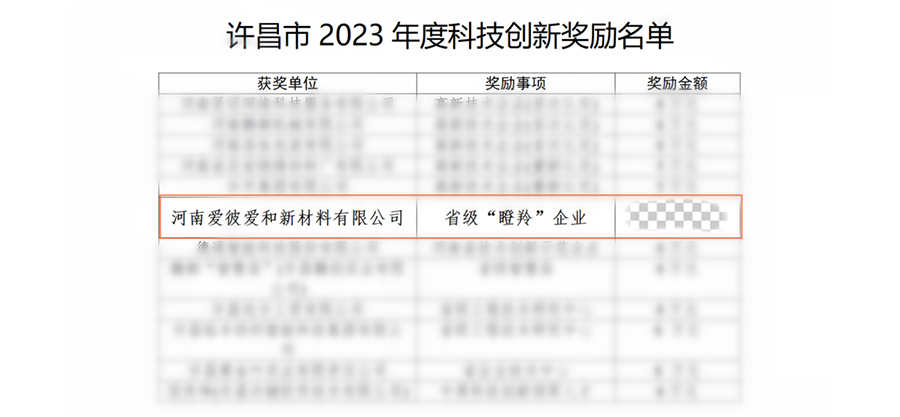 爱彼爱和获许昌市2023年度科技创新奖励和制造业高质量发展作出突出贡献企业两项荣誉