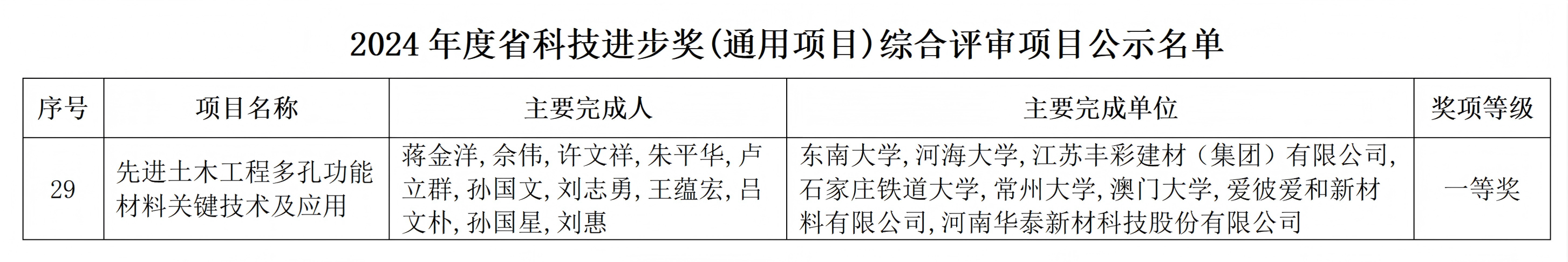 2024年度省科技进步奖_01.png 2024年度省科技进步奖_01.png