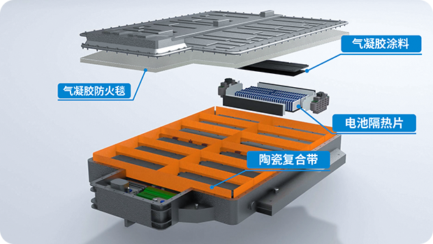 IBIH Solution for Battery Thermal Protection